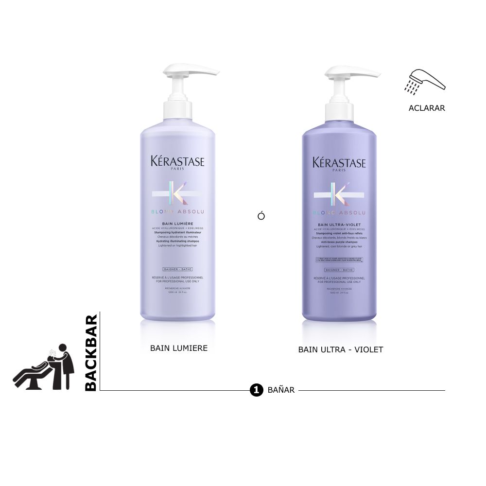 Lavado del ritual Blond Absolu Kérastase para iluminar o neutralizar el rubio