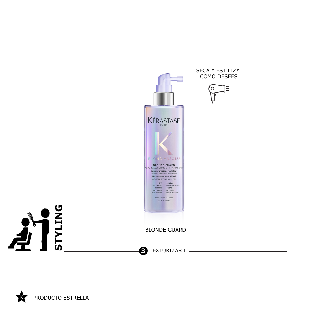 Protección térmica durante el ritual Blond Absolu Kérastase