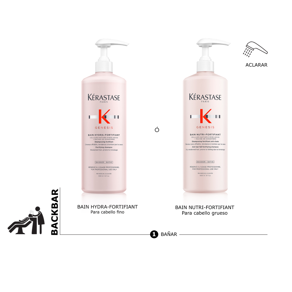 Lavado profesional del ritual Genesis Kérastase según el grosor del cabello