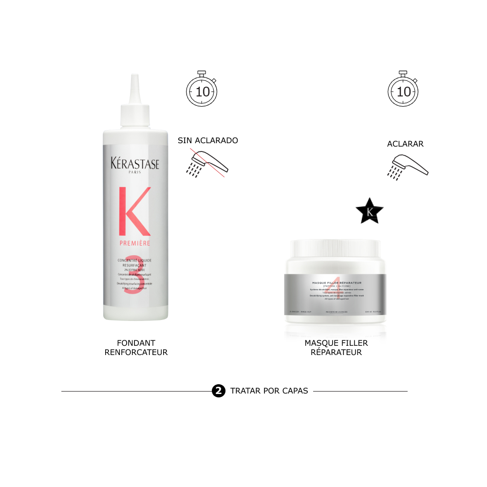 Tratamiento por capas del ritual Première Kérastase para reparar el cabello