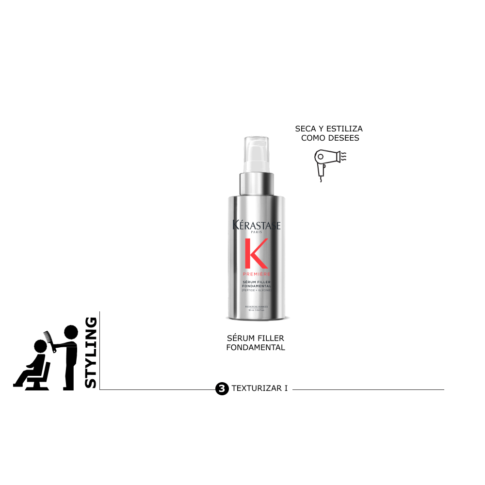 Aplicación de Sérum Filler Fondamental en el ritual Première Kérastase